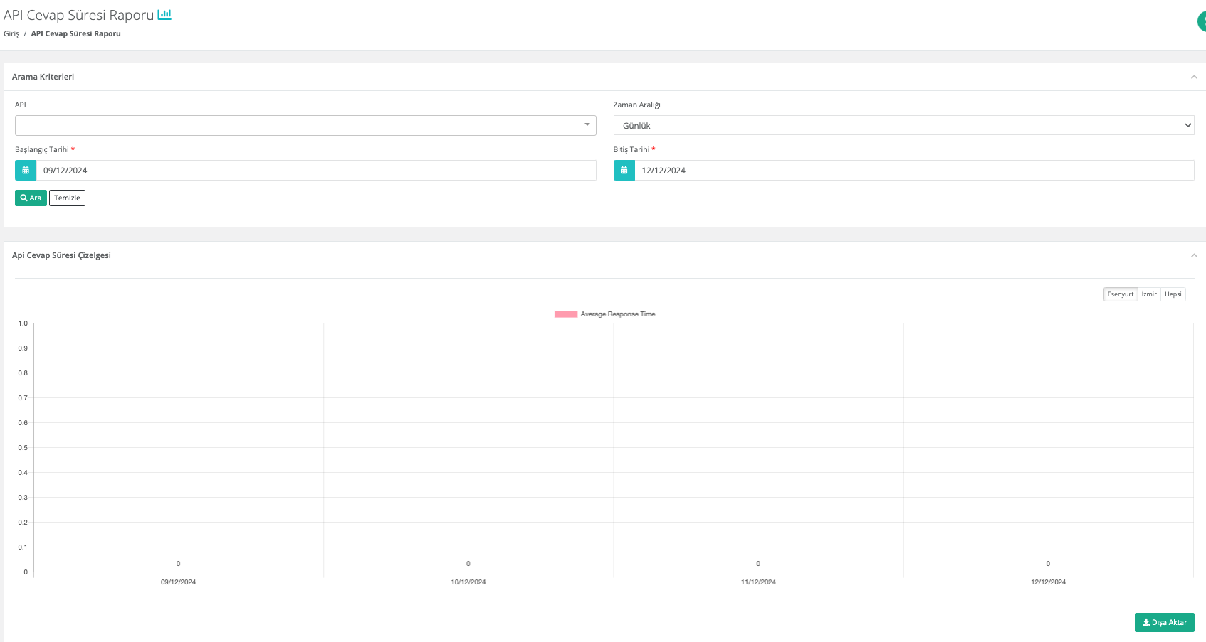API Cevap Süresi Raporu Ekranı
